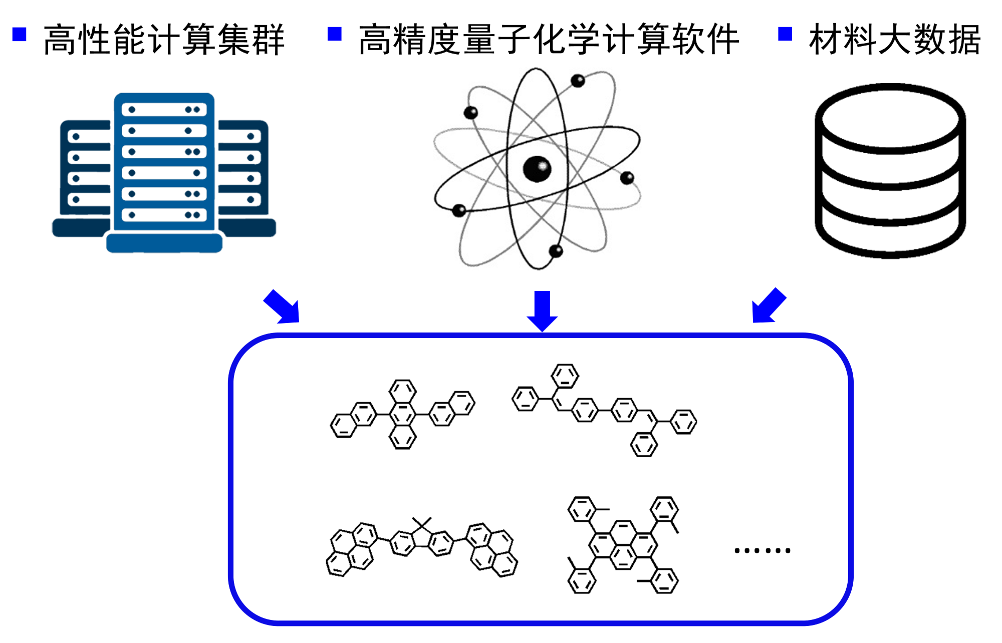 fish forest home: 新型OLED材料的高通量量子化学预测与筛选 Discovery of new organic light ...